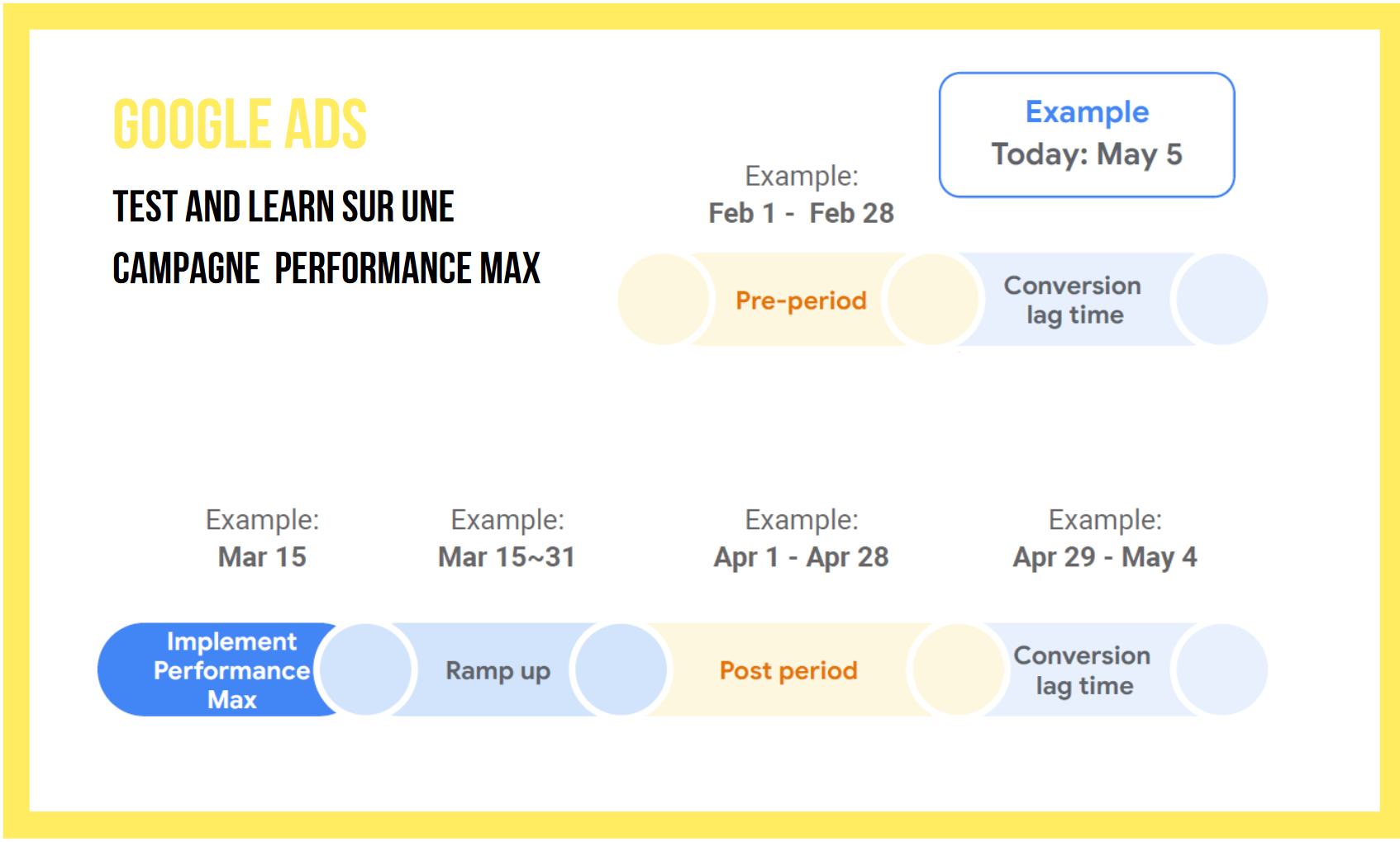 Campagne Performance Max - Google Ads
